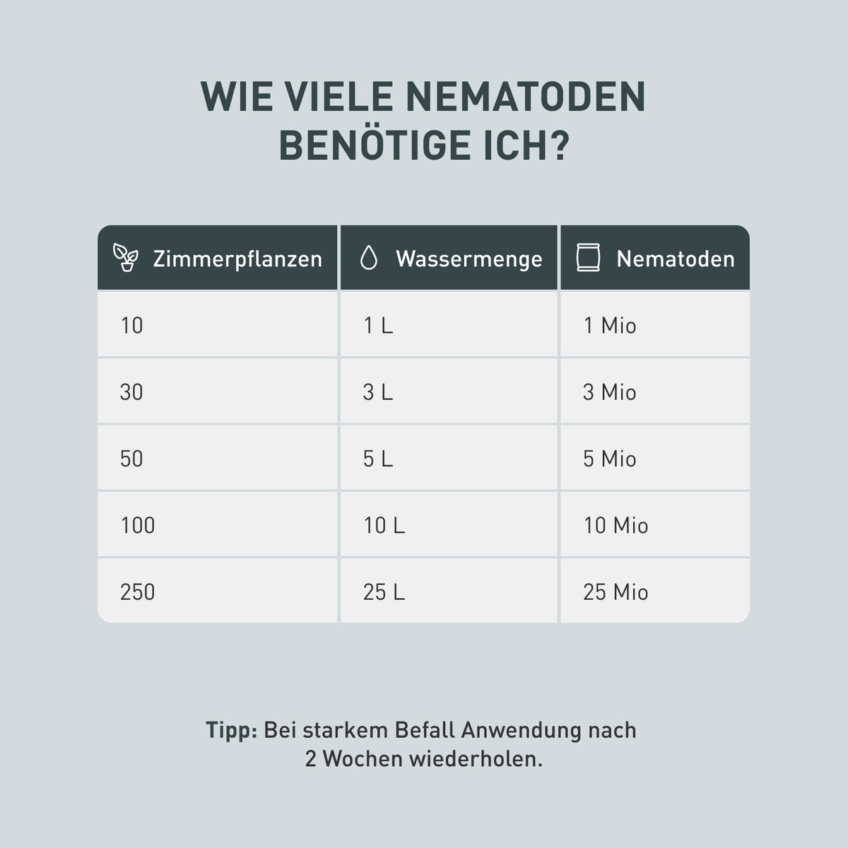 wie lange kann man nematoden im kühlschrank aufbewahren SF-Nematoden gegen Trauermücken kaufen