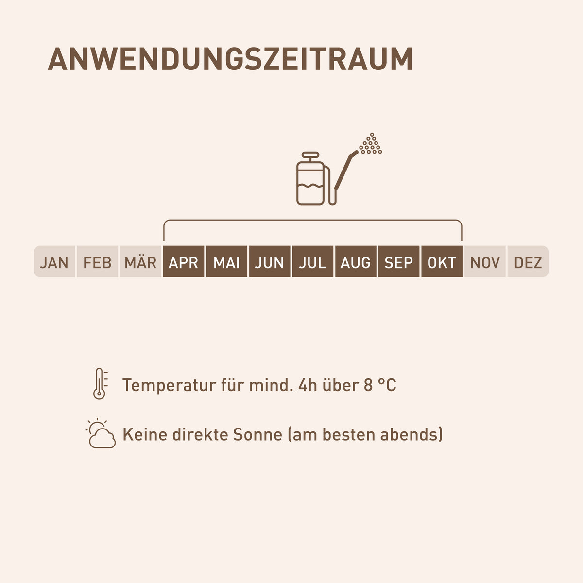Anwendungszeit der SC-Nematoden gegen Buchsbaumzünsler