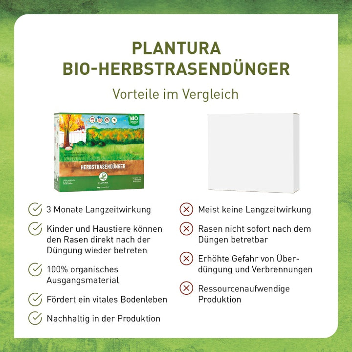 Organischer Bio-Herbstrasendünger im Vergleich