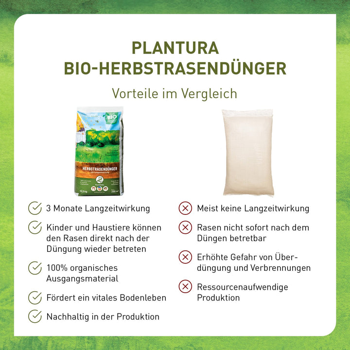 Vergleich organischer Bio-Herbstrasendünger mit Langzeitwirkung