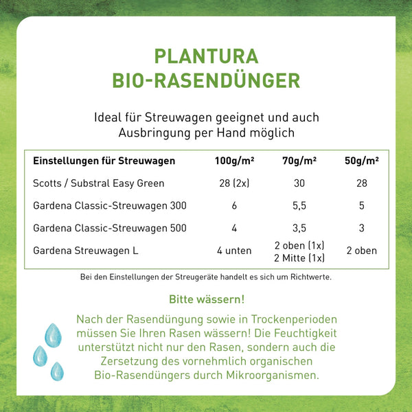 Plantura Rasendünger mit Streuwagen ausbringen