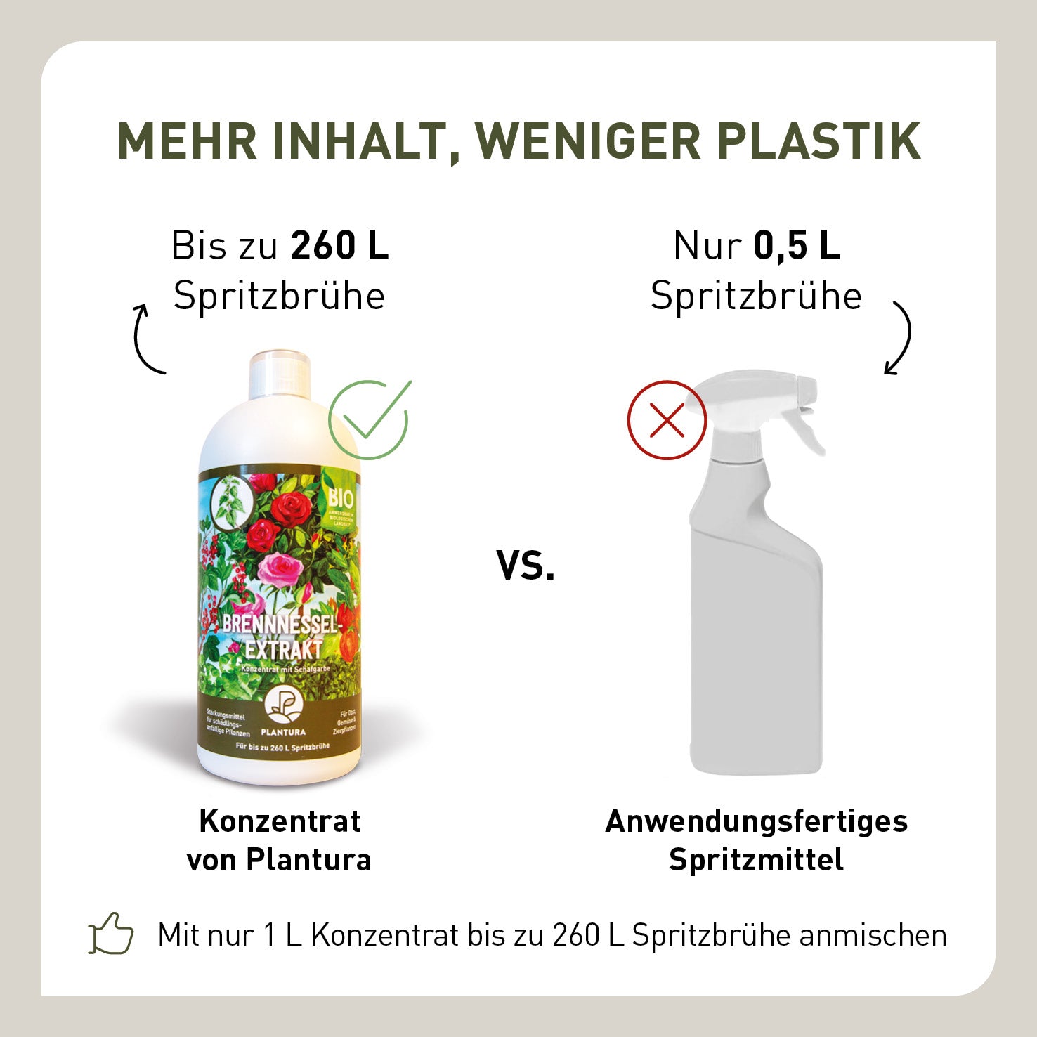 Bio-Brennnessel Konzentrat im Vergleich