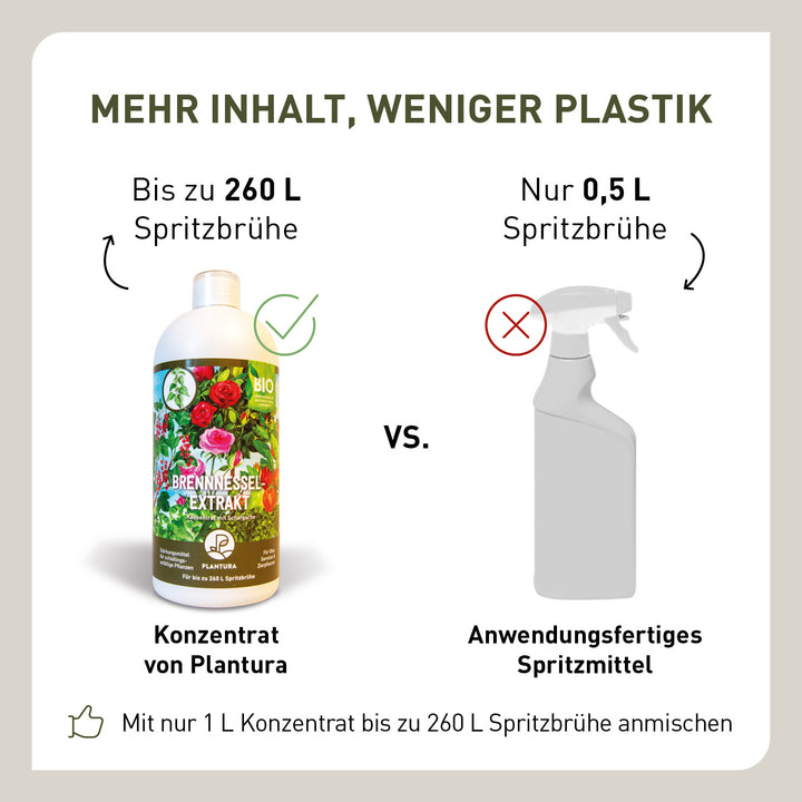 Bio-Brennnessel Konzentrat im Vergleich