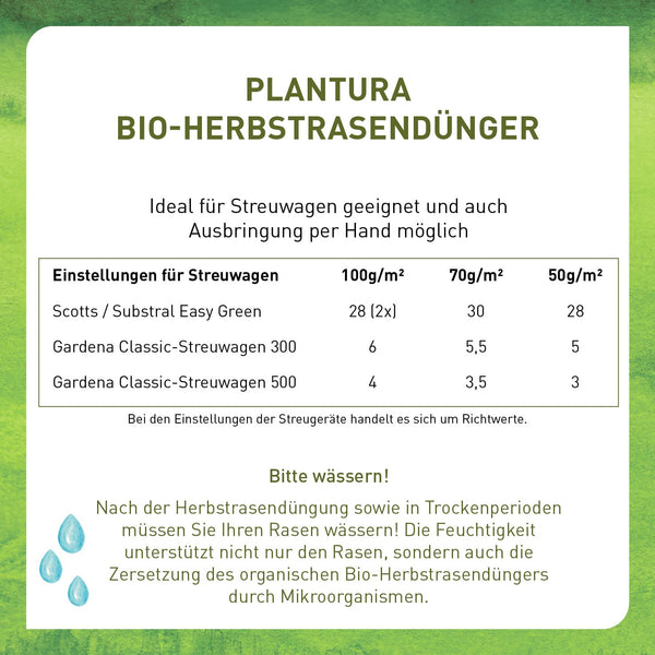 Tabelle Streuwagen-Einstellungen für Plantura Herbstrasendünger