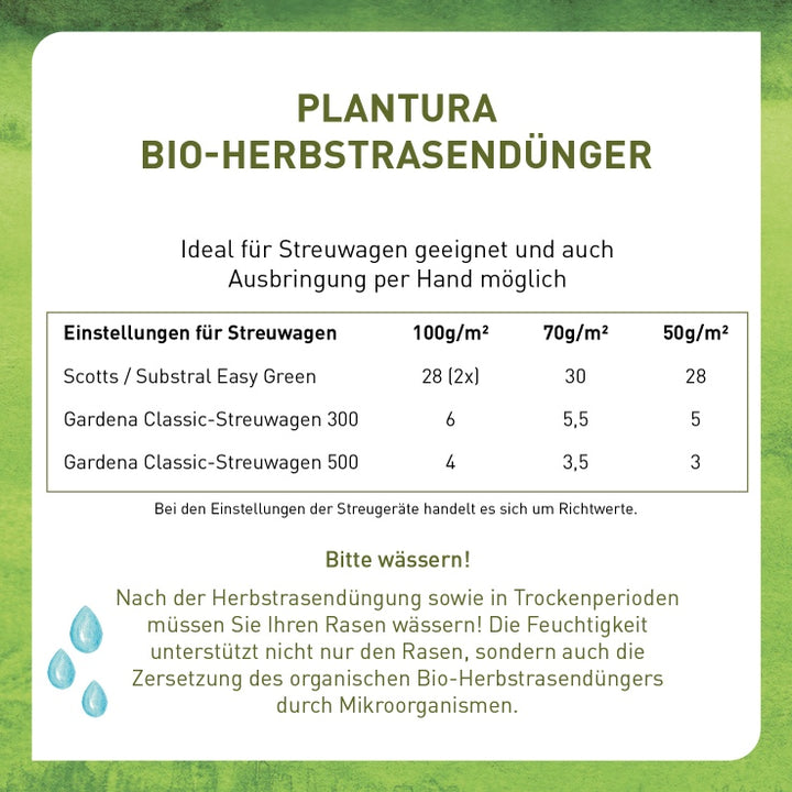 Streuwagen Einstellungen Tabelle für Herbstrasendünger