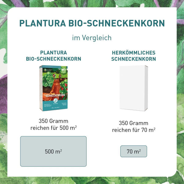 Plantura Bio-Schneckenkorn im Vergleich