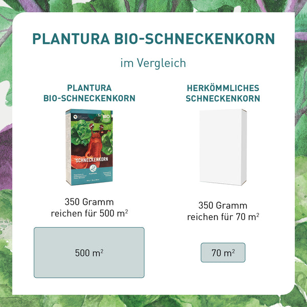Plantura Bio-Schneckenkorn im Vergleich