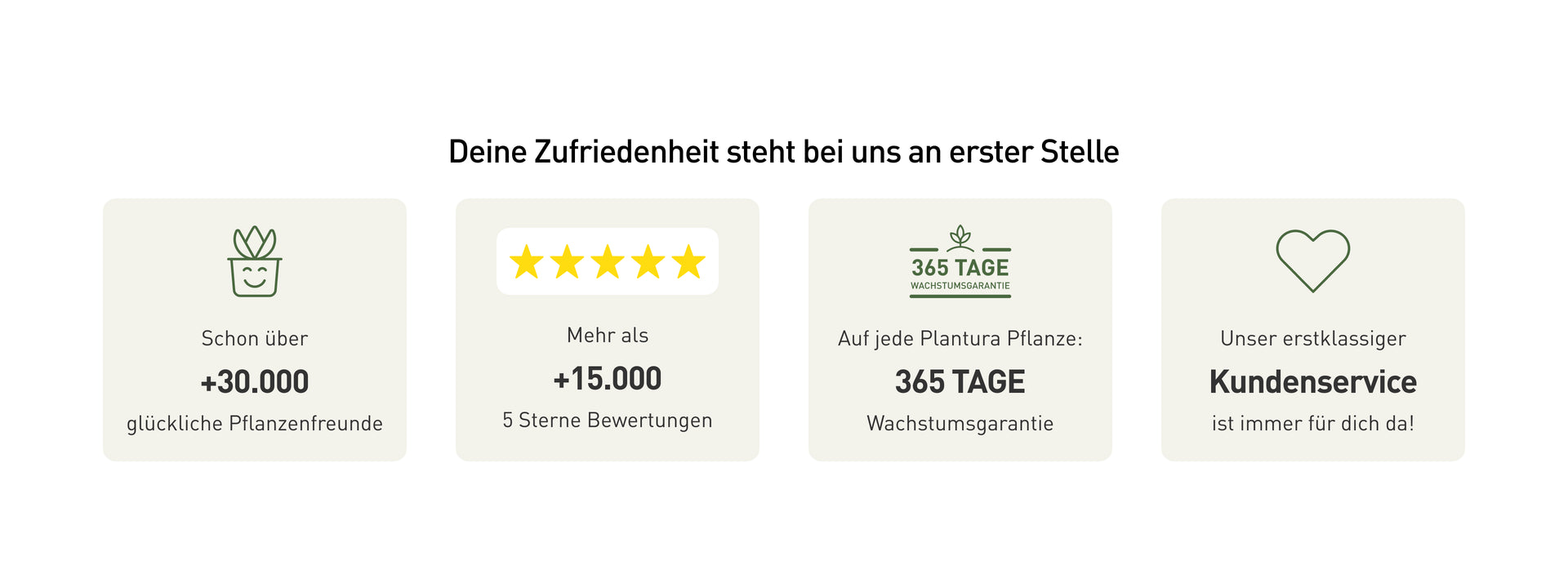 Kundenzufriedenheit bei Plantura