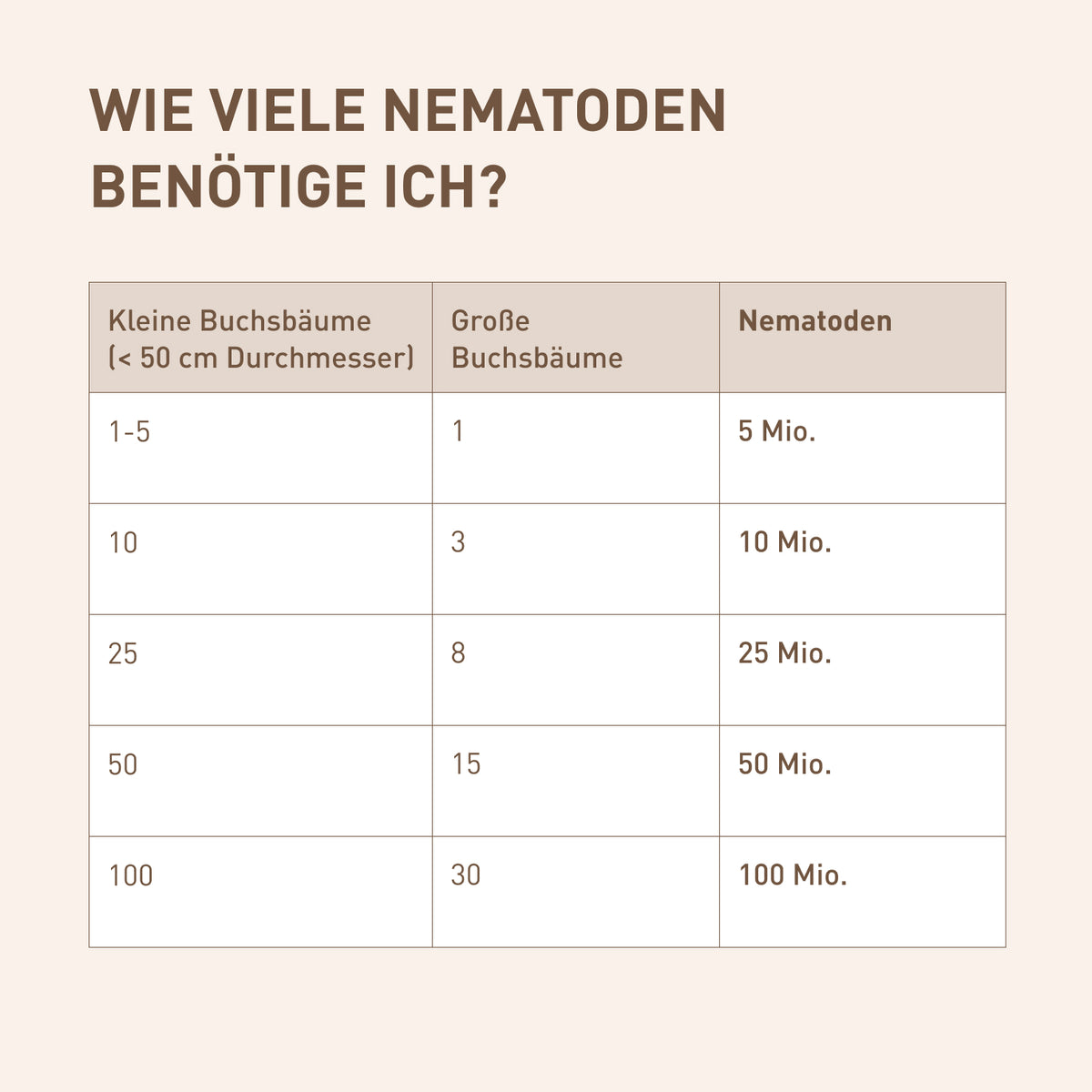 Menge SC-Nematoden für Buchsbaum