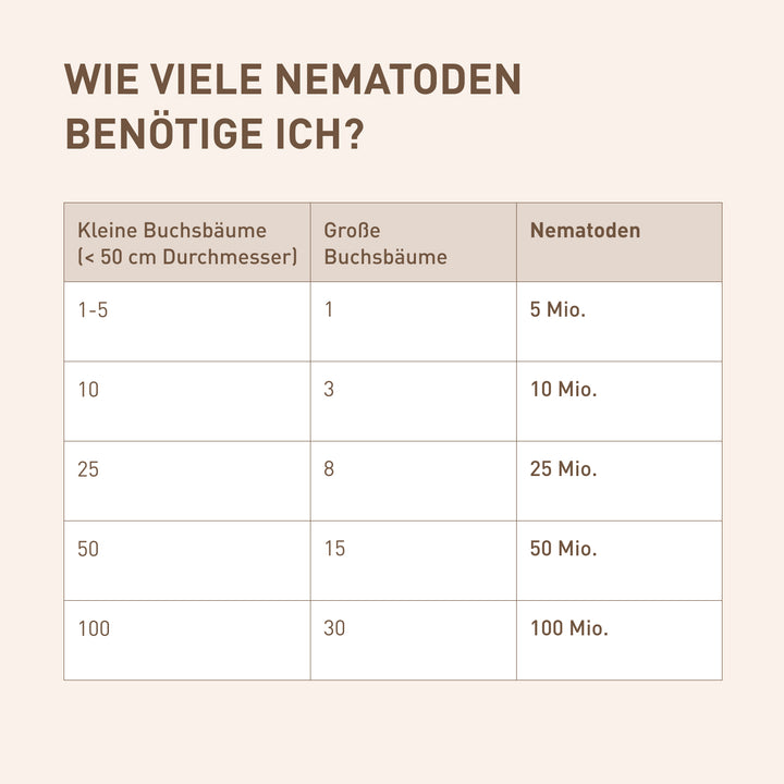 Menge SC-Nematoden für Buchsbaum