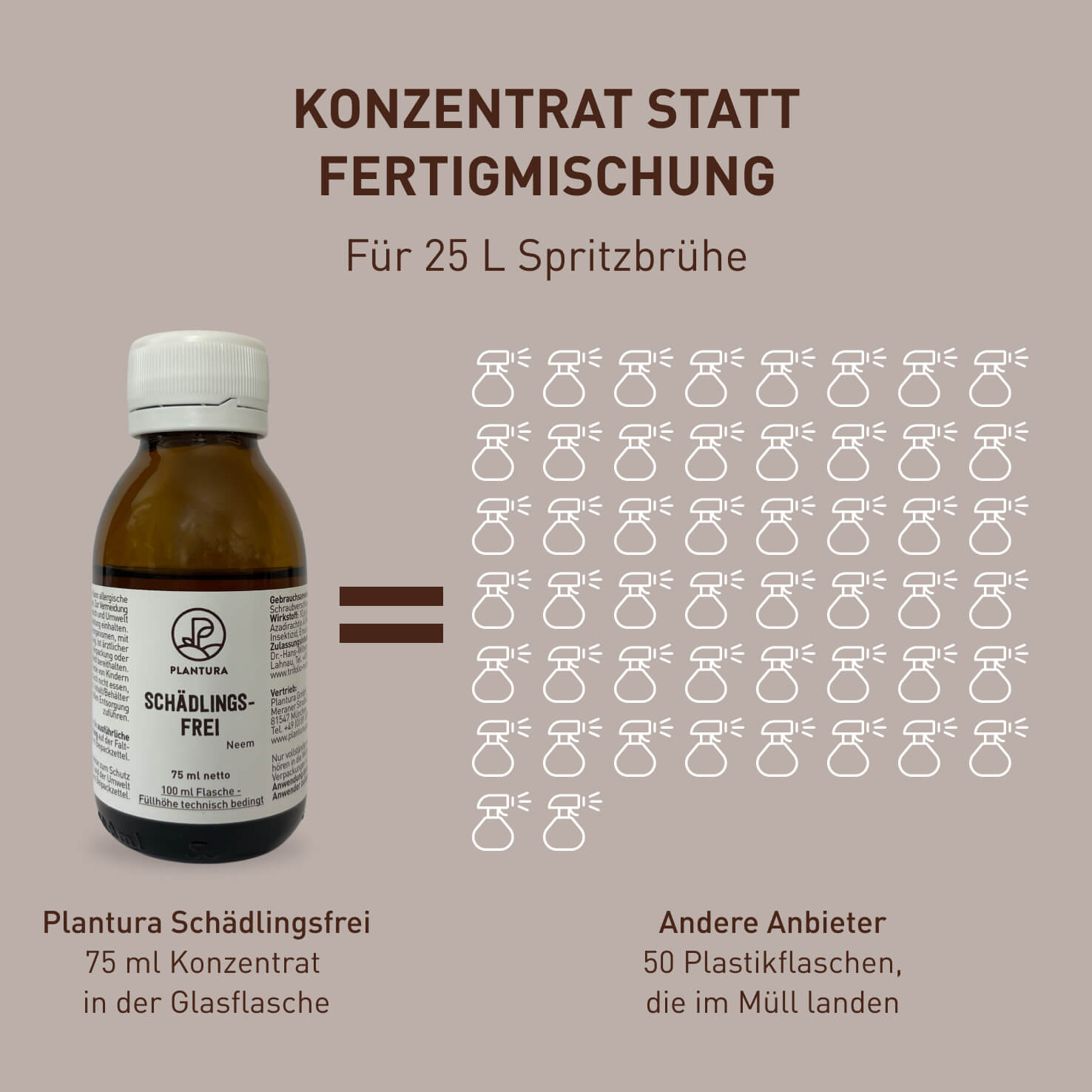 Schädlingsfrei Neem als Konzentrat vs anwendungsfertiges Mittel