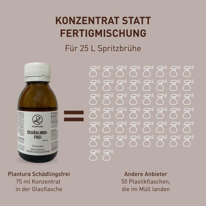 Schädlingsfrei Neem als Konzentrat vs anwendungsfertiges Mittel