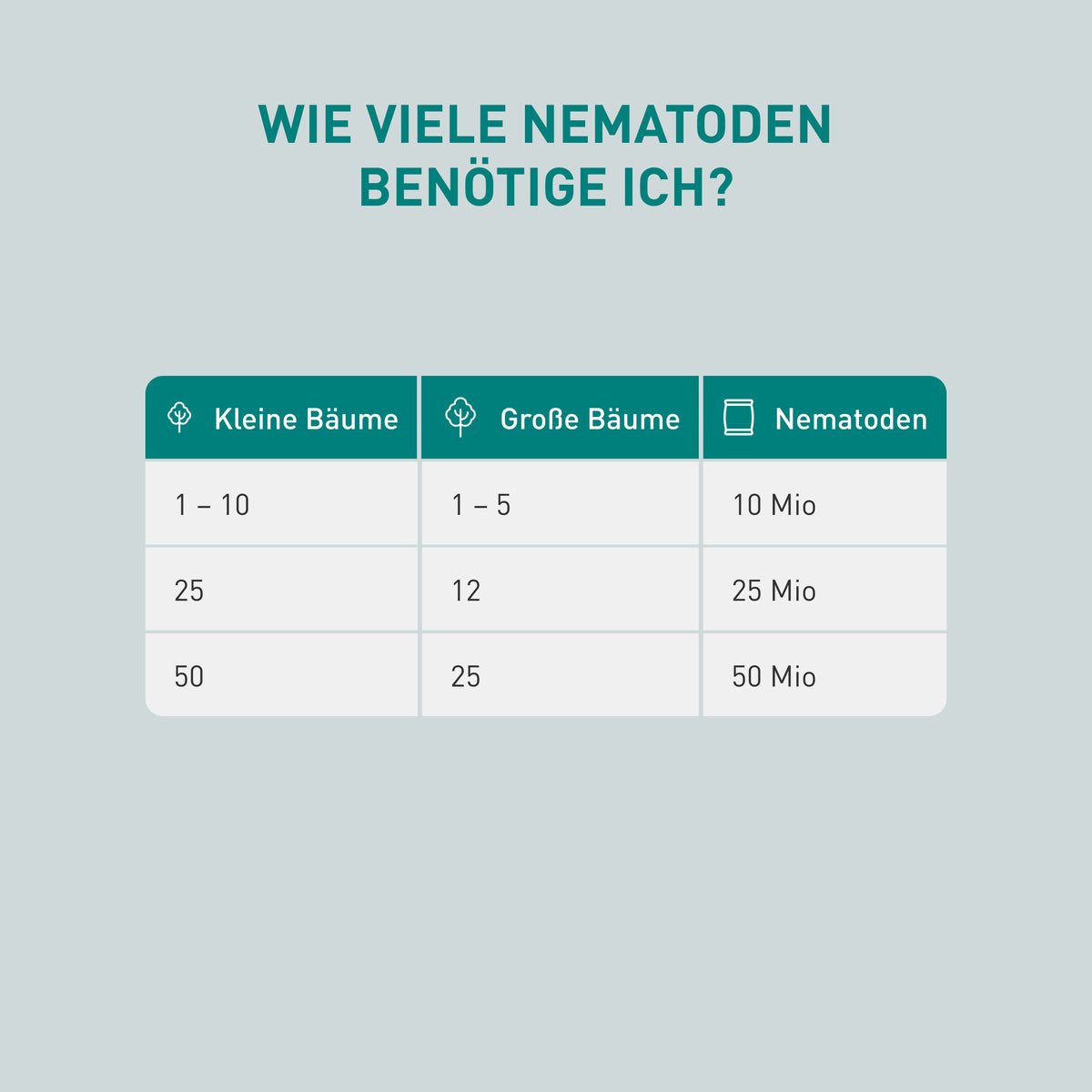 Menge SF-Nematoden für Apfelbäume und Birnbäume