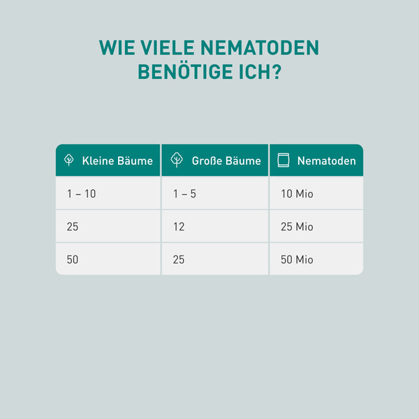 Menge SF-Nematoden für Apfelbäume und Birnbäume