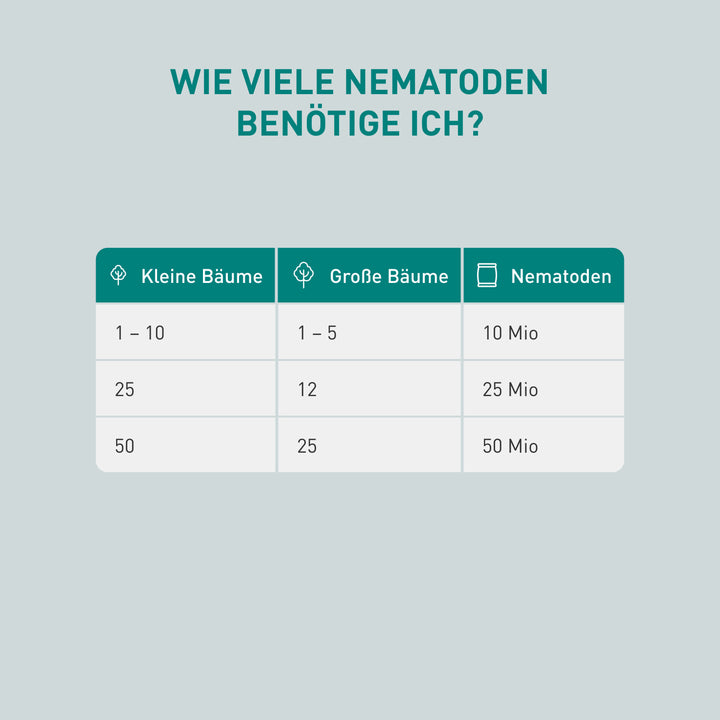 Menge SF-Nematoden für Apfelbäume und Birnbäume