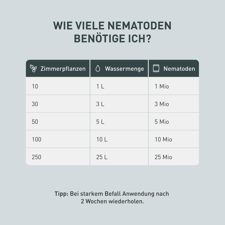 SF-Nematoden gegen Trauermücken kaufen