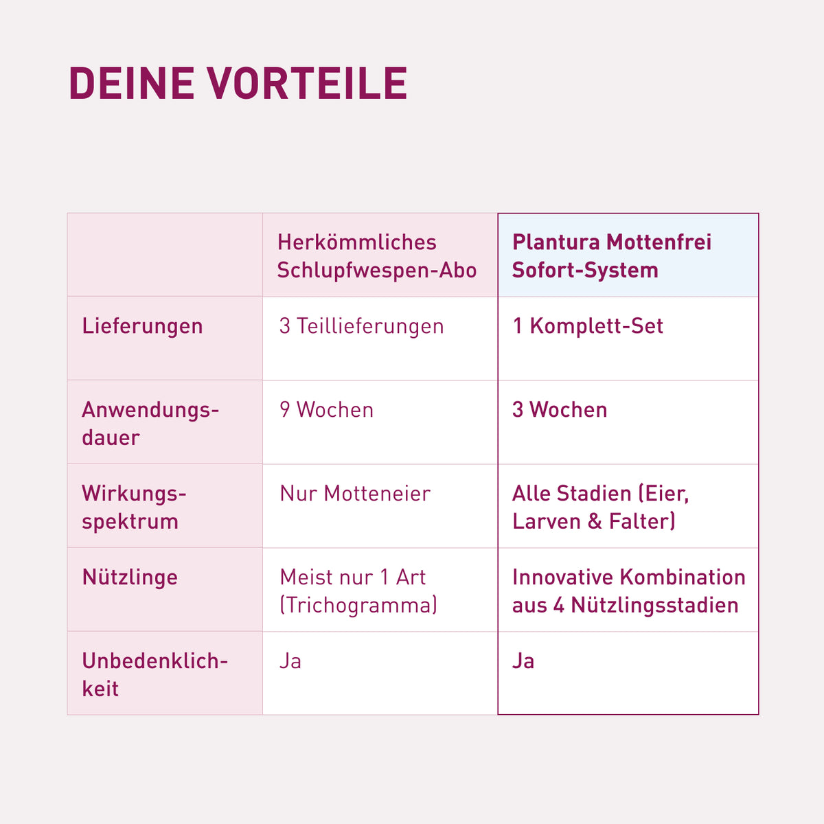 Vorteile des Mottenfrei Sofort-Systems gegen Lebensmittelmotten