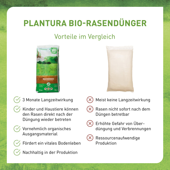 Plantura Rasendünger im Vergleich