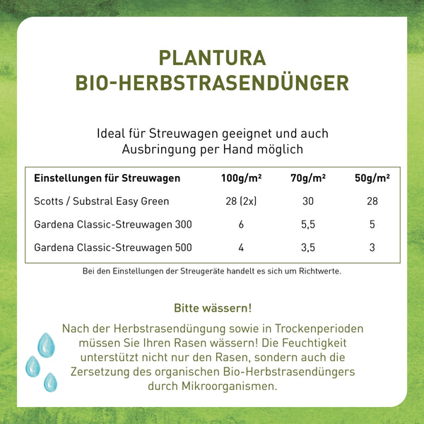 Streuwagen-Einstellungen Bio-Herbstrasendünger von Plantura