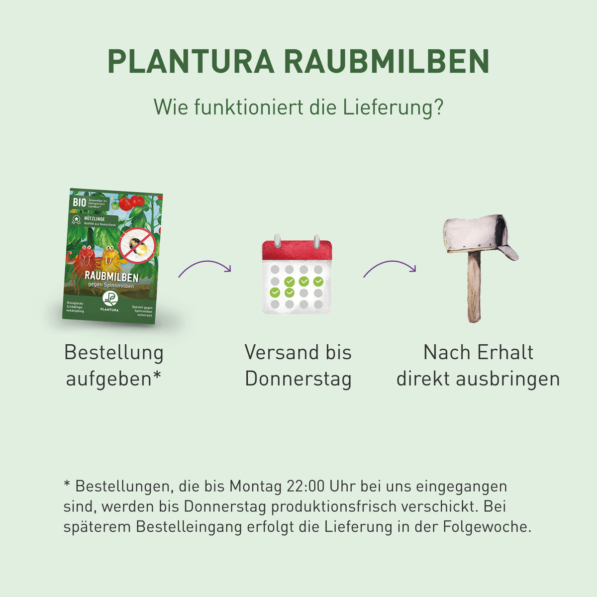 Lieferung Raubmilben von Plantura