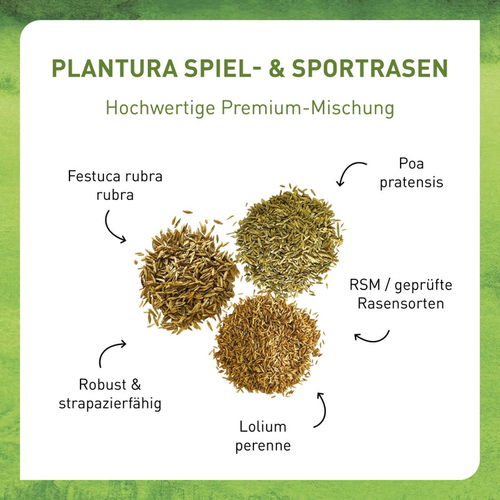 Premium Sport- & Spielrasen-Mischung von Plantura