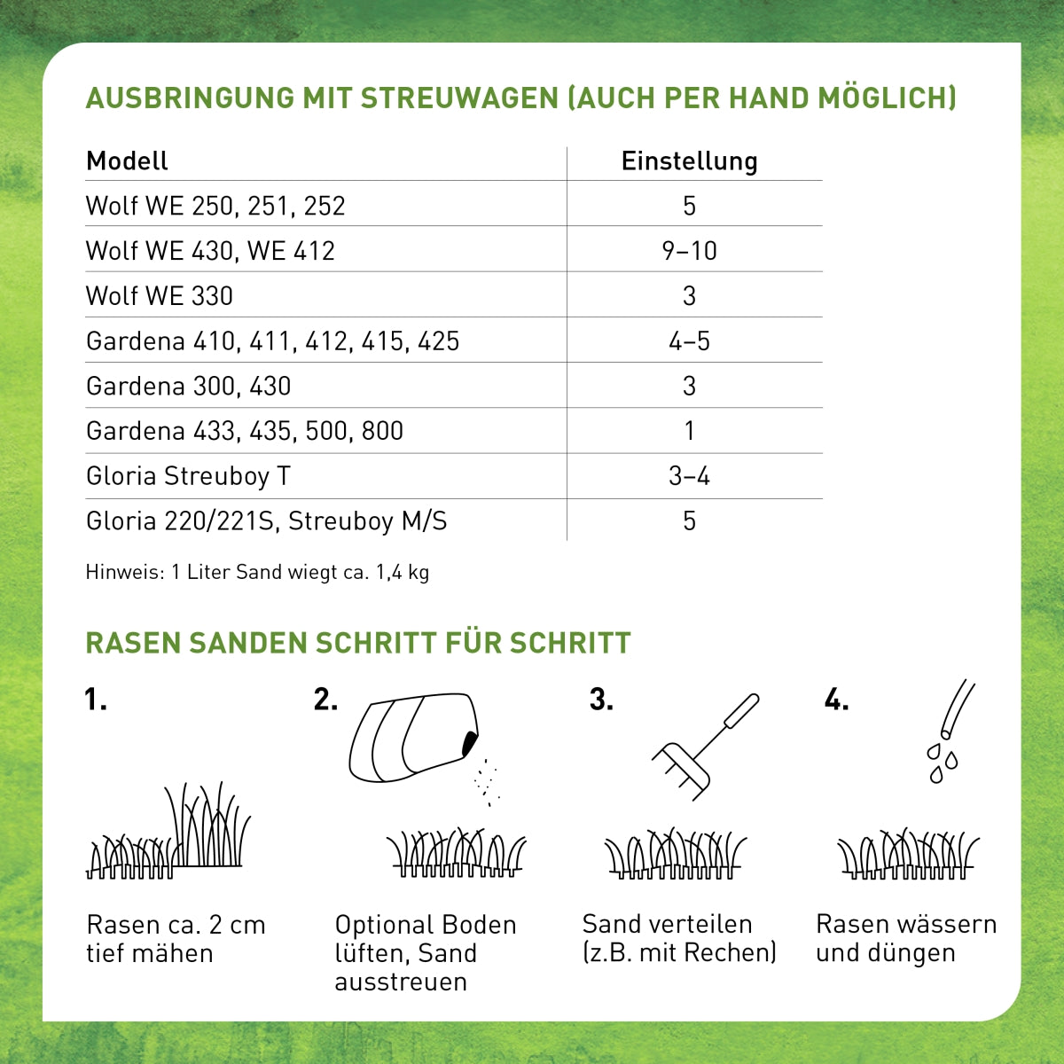 Anleitung zum Rasensanden
