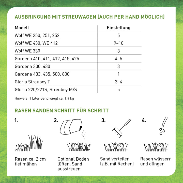 Anleitung zum Rasensanden