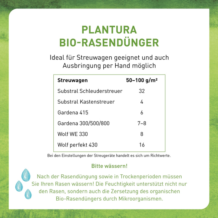 Streuwagen-Einstellungen Frühjahrs-Rasendünger von Plantura