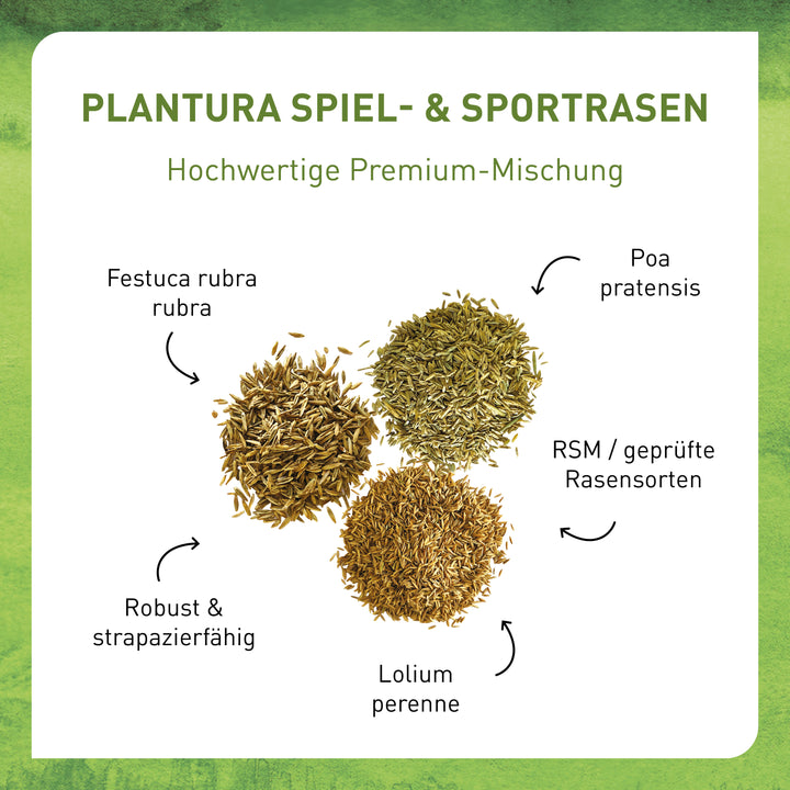 Inhalt Plantura Spiel- & Sportrasen